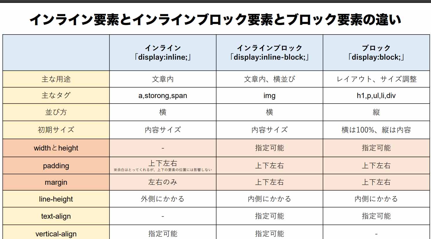 受講日誌／通所　ＲＷＤ